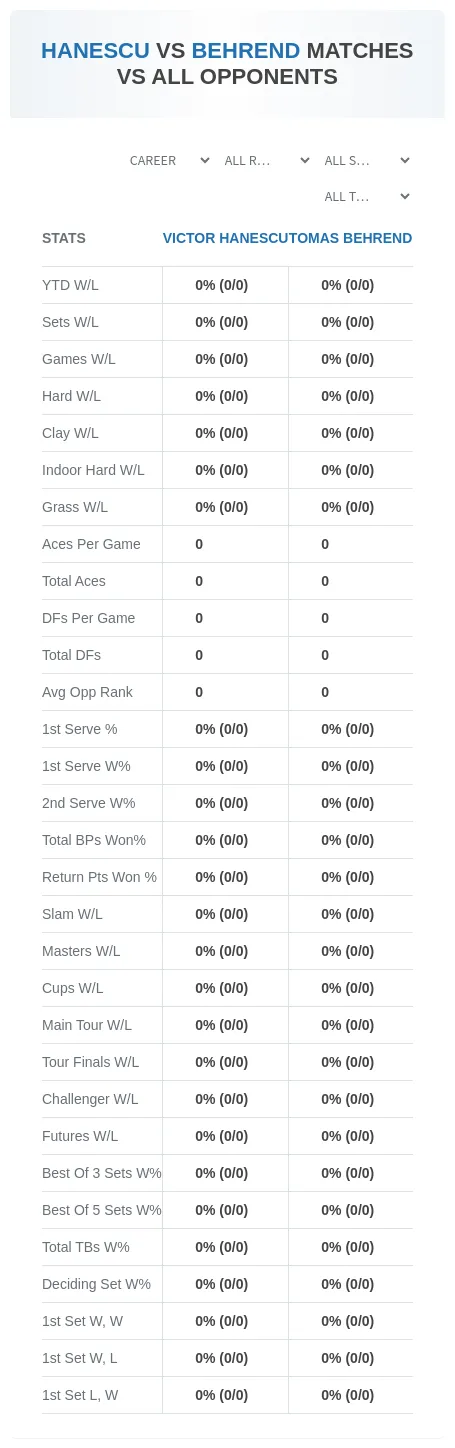 Tomas Behrend Victor Hanescu Prediction Stats
