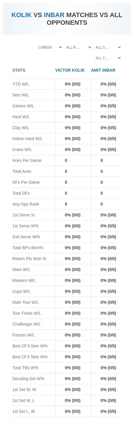 Victor Kolik Amit Inbar Prediction Stats