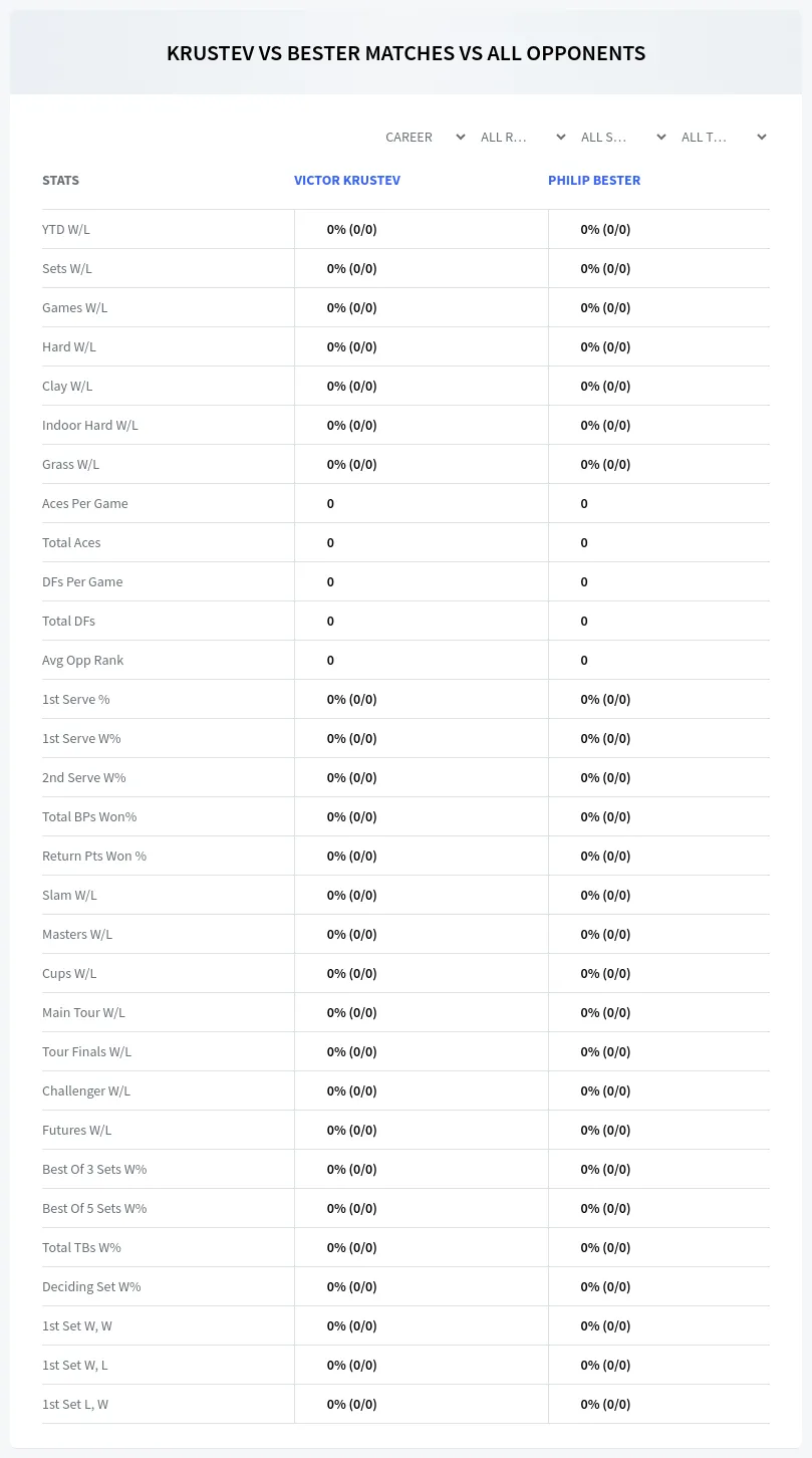 Philip Bester Victor Krustev Prediction Stats