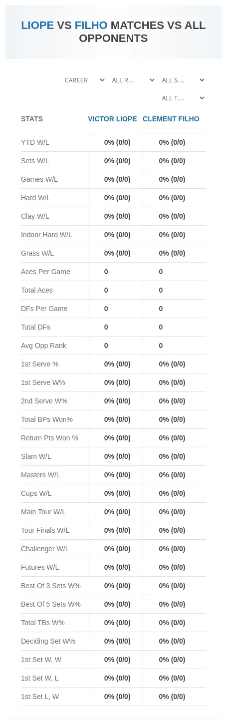 Clement Filho Victor Liope Prediction Stats