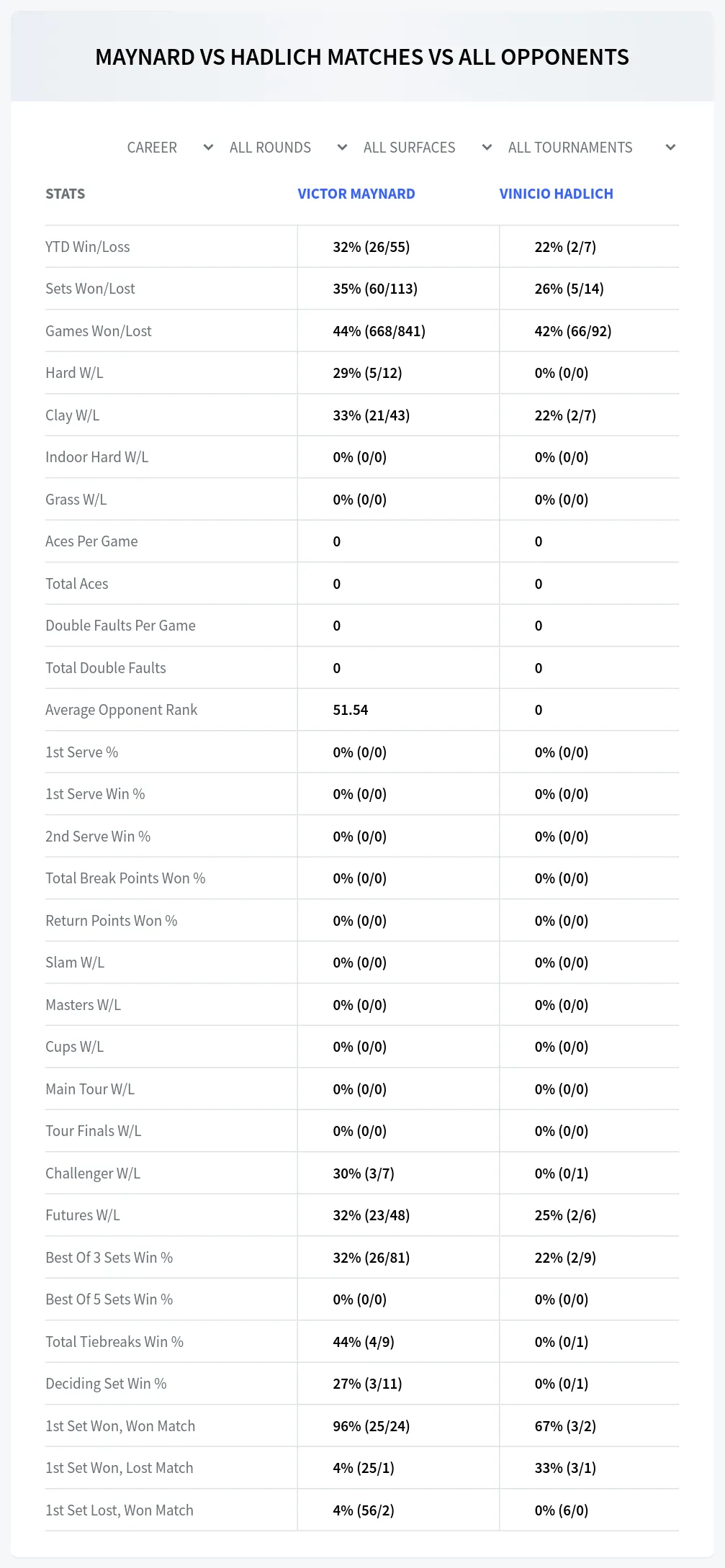 Victor Maynard Vinicio Hadlich Prediction Stats