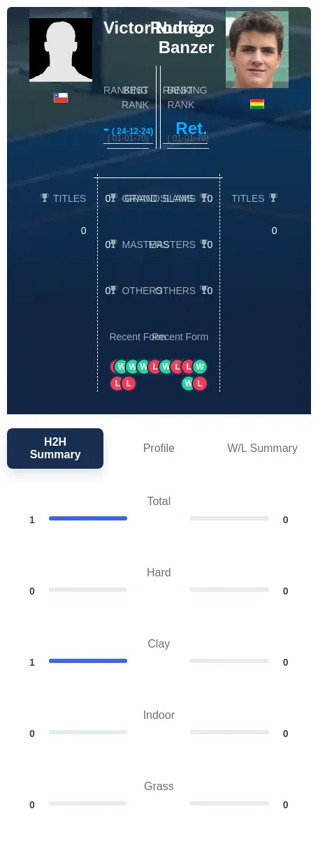 Nunez Banzer H2h Summary Stats