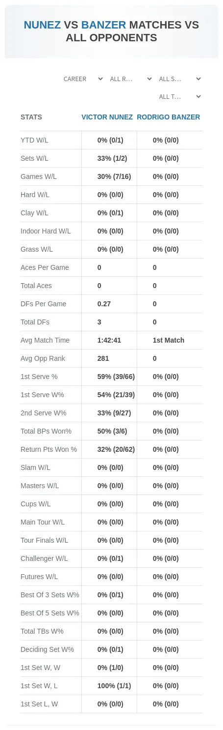 Victor Nunez Rodrigo Banzer Prediction Stats
