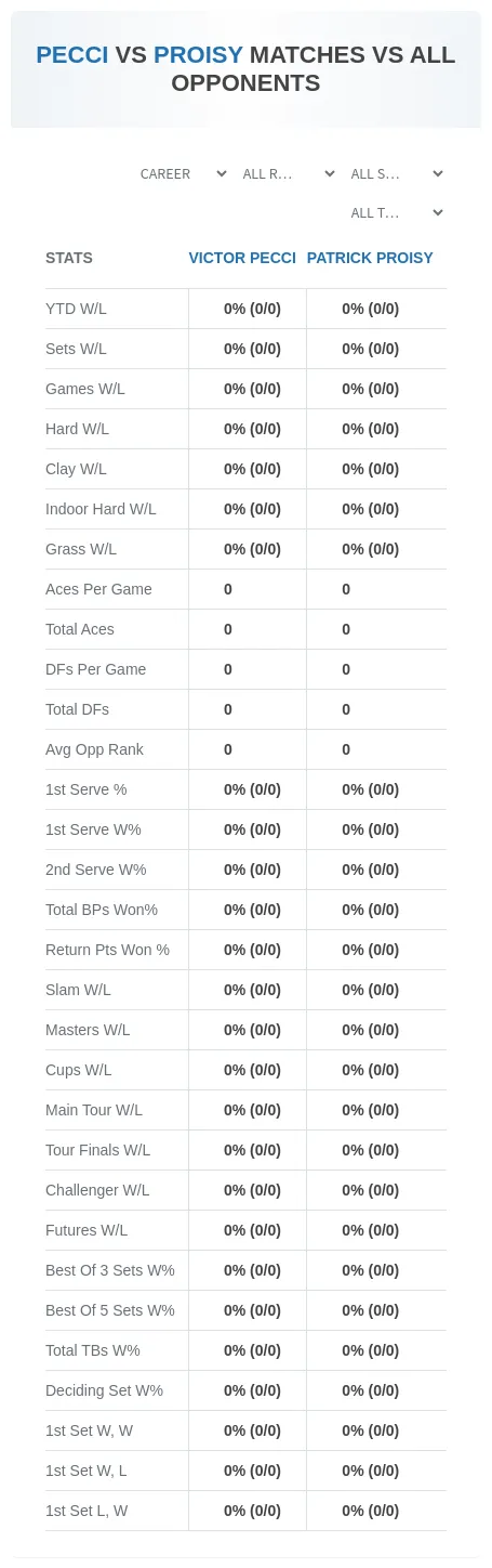 Patrick Proisy Victor Pecci Prediction Stats