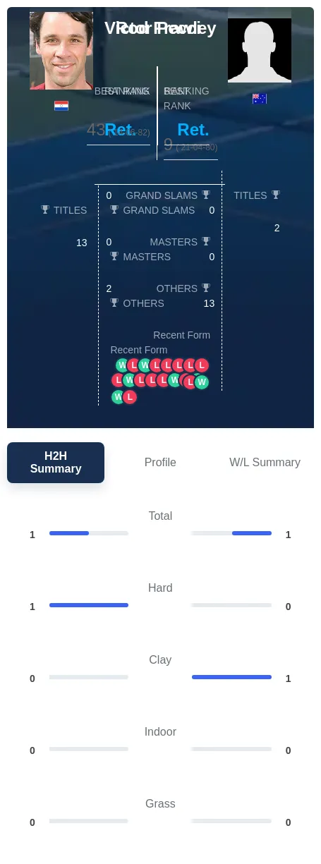 Frawley Pecci H2h Summary Stats