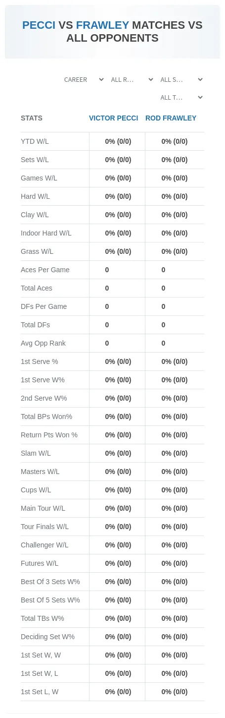 Rod Frawley Victor Pecci Prediction Stats