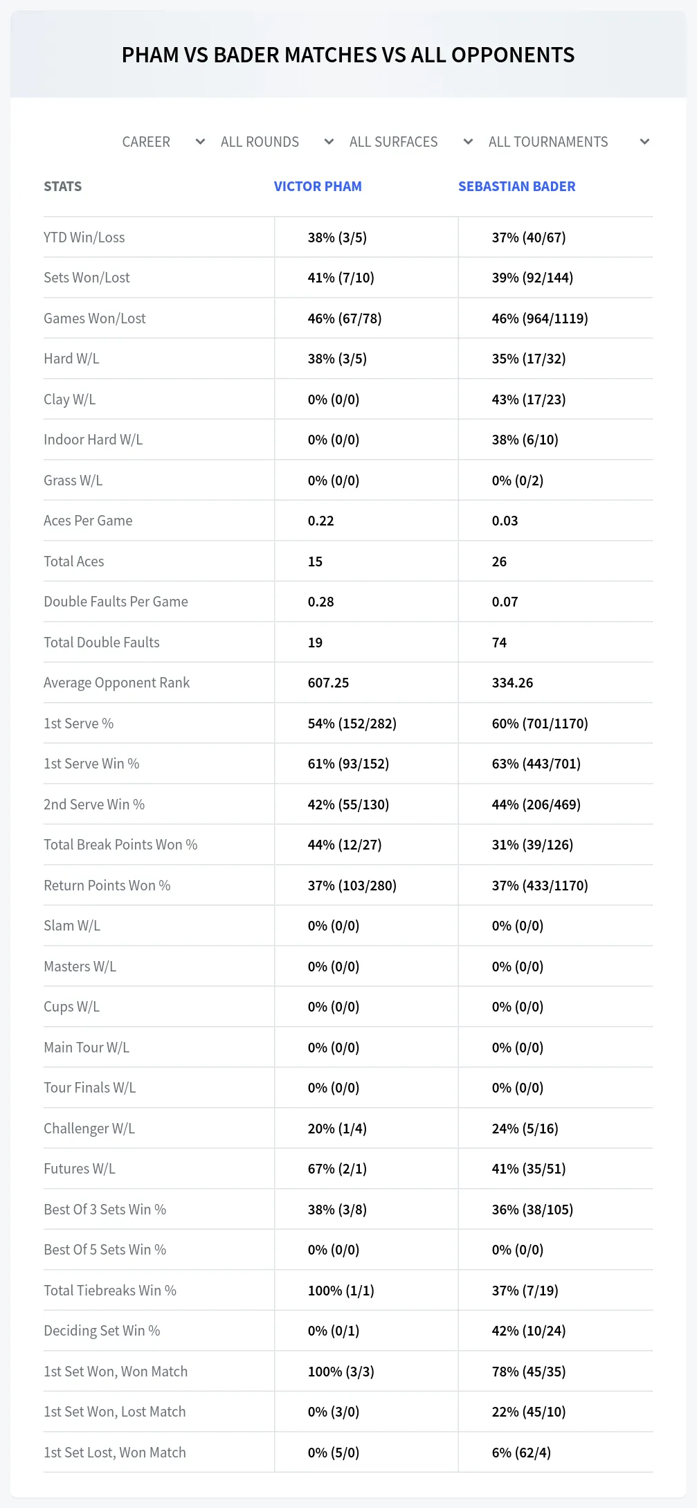 Sebastian Bader Victor Pham Prediction Stats