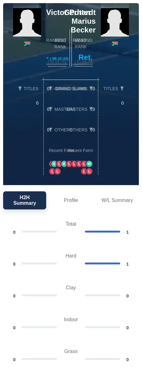 Putter Becker H2h Summary Stats