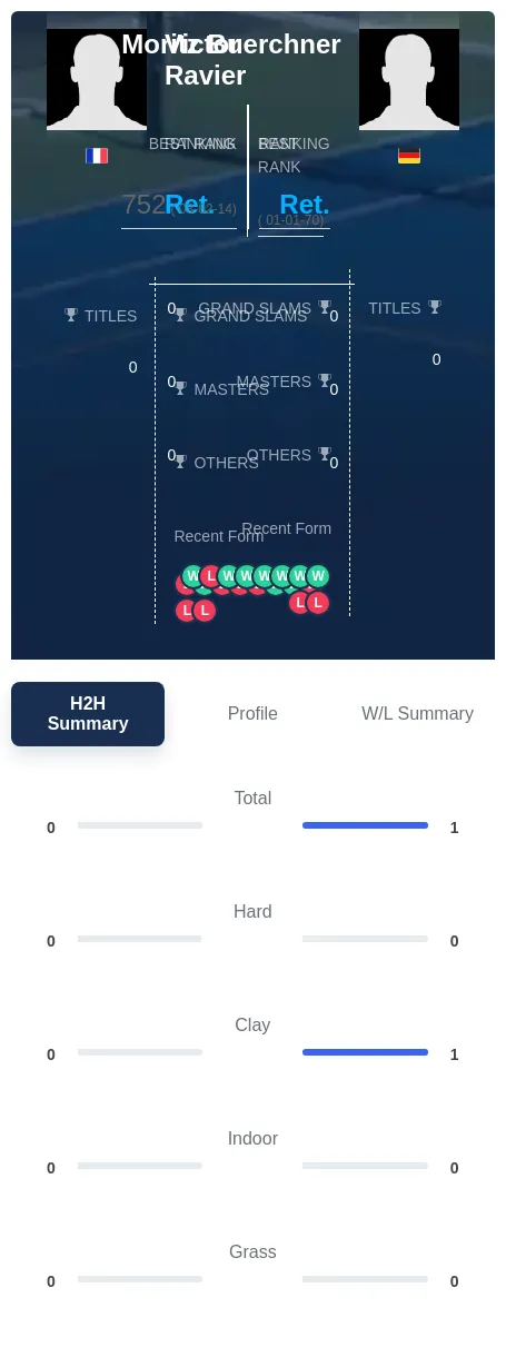 Ravier Buerchner H2h Summary Stats