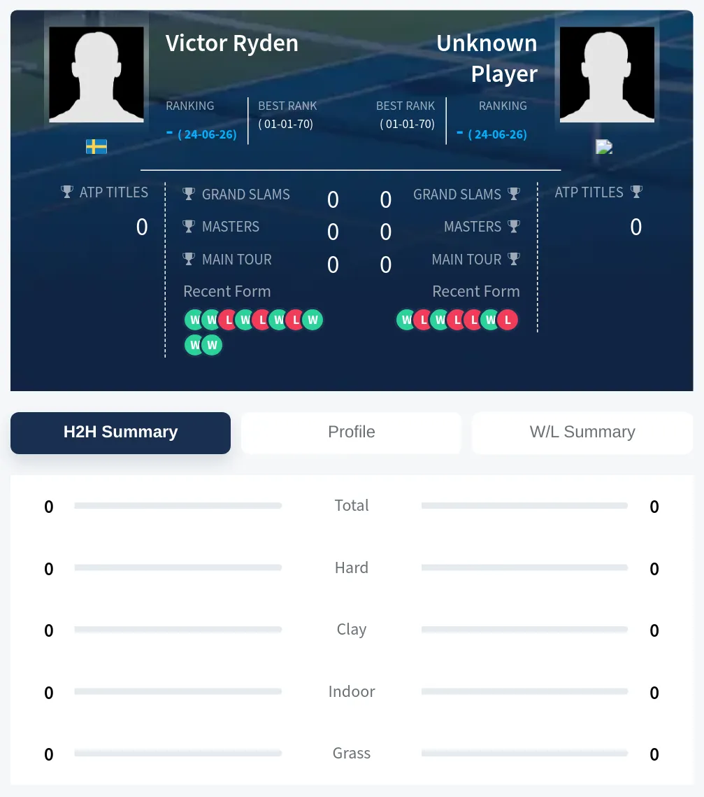Ryden TBD H2h Summary Stats
