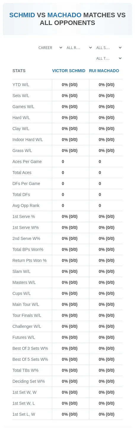Rui Machado Victor Schmid Prediction Stats