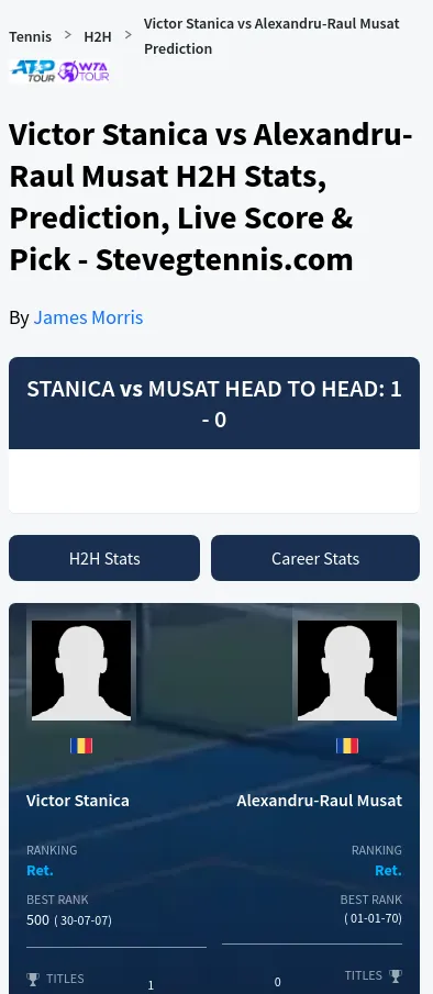 Stanica Musat H2h Summary Stats