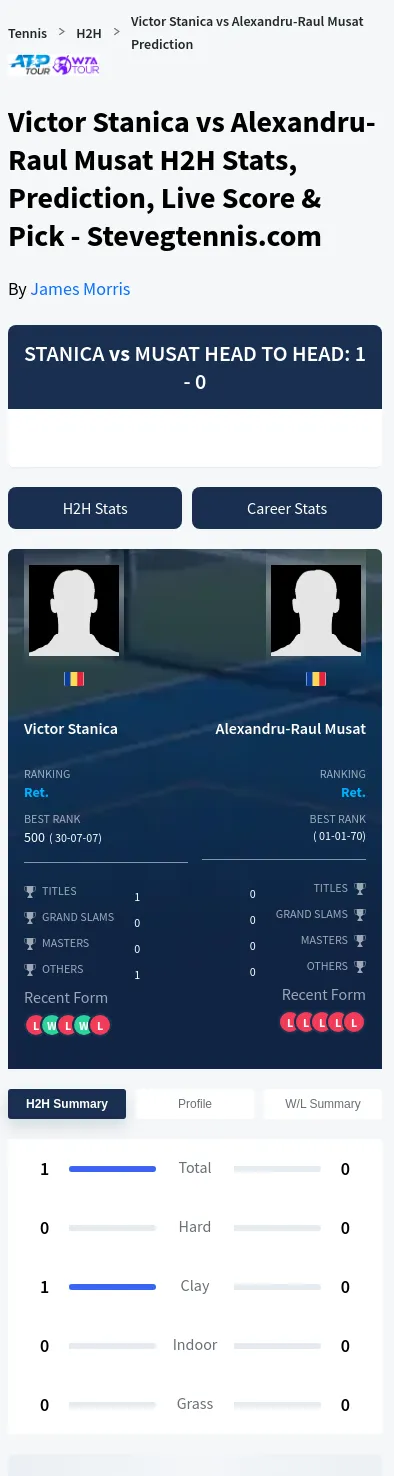 Victor Stanica Alexandru-Raul Musat Prediction Stats