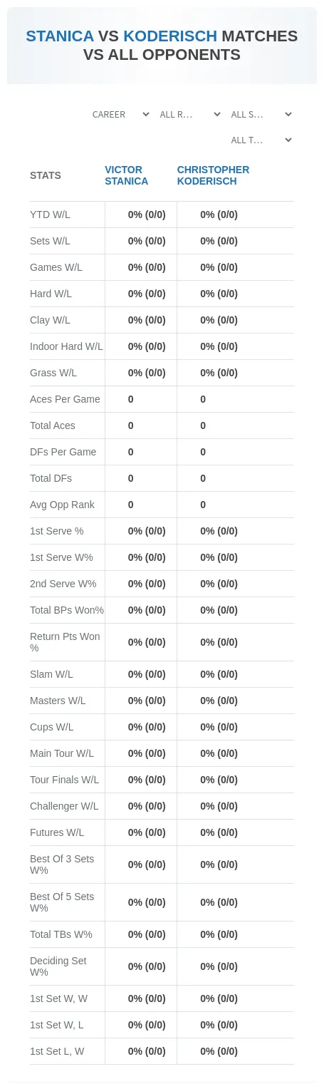 Victor Stanica Christopher Koderisch Prediction Stats