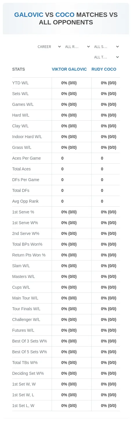 Rudy Coco Viktor Galovic Prediction Stats