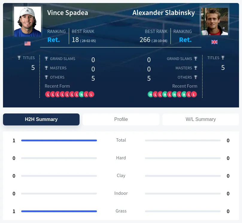 Spadea Slabinsky H2h Summary Stats