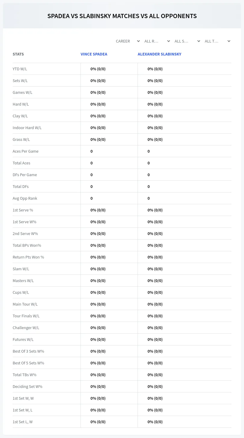 Vince Spadea Alexander Slabinsky Prediction Stats