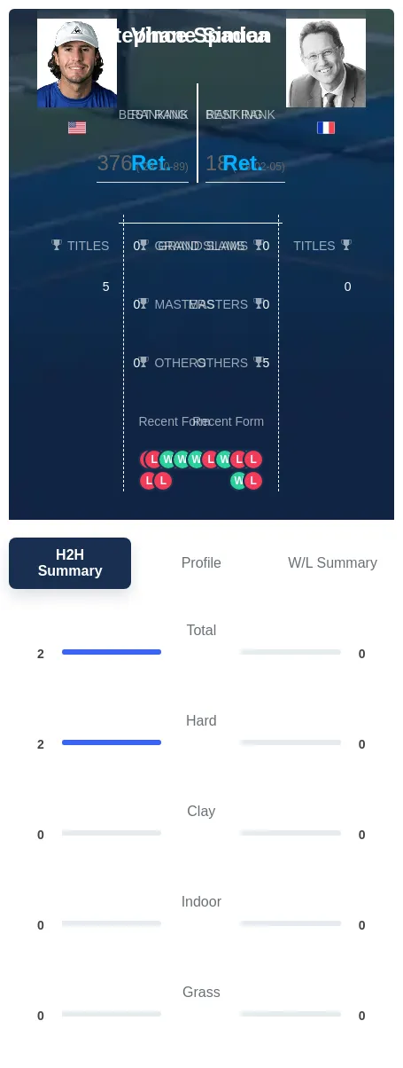 Simian Spadea H2h Summary Stats