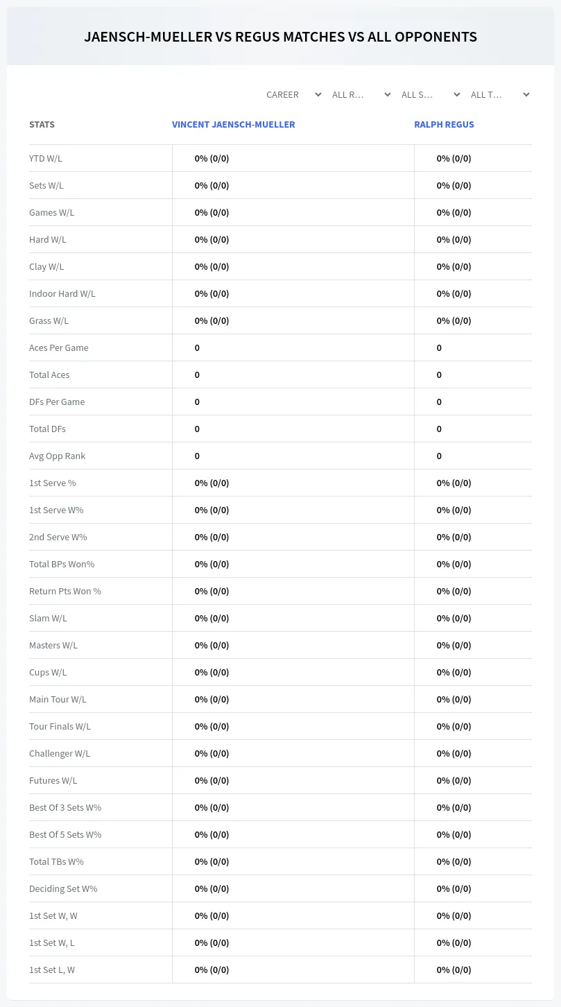 Ralph Regus Vincent Jaensch-Mueller Prediction Stats