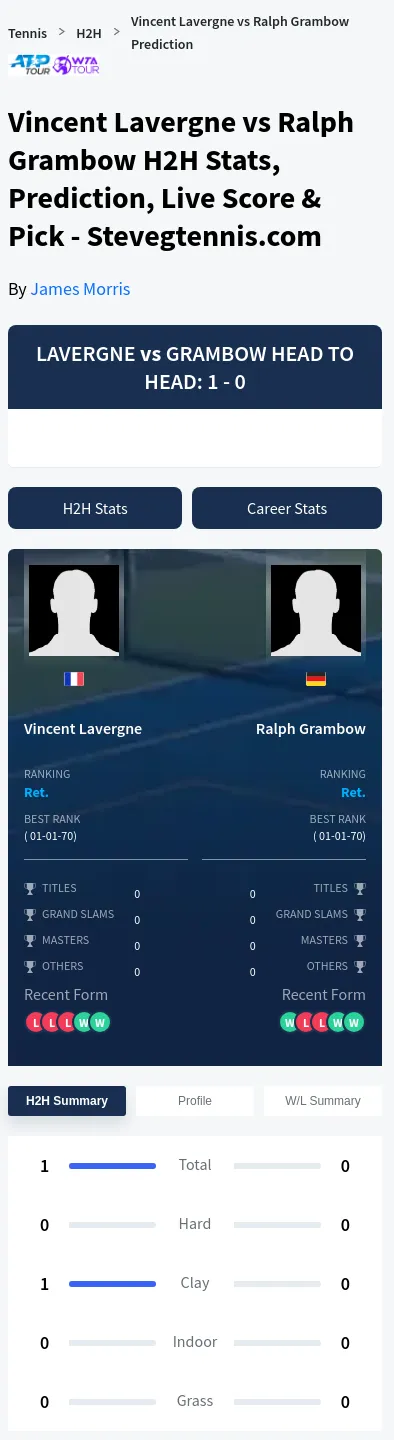 Vincent Lavergne Ralph Grambow Prediction Stats