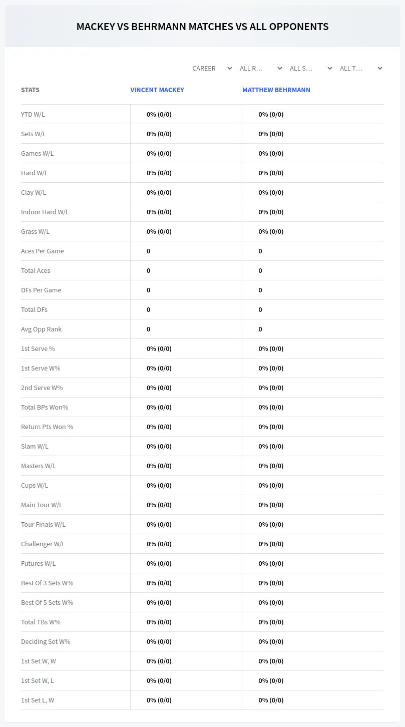 Vincent Mackey Matthew Behrmann Prediction Stats