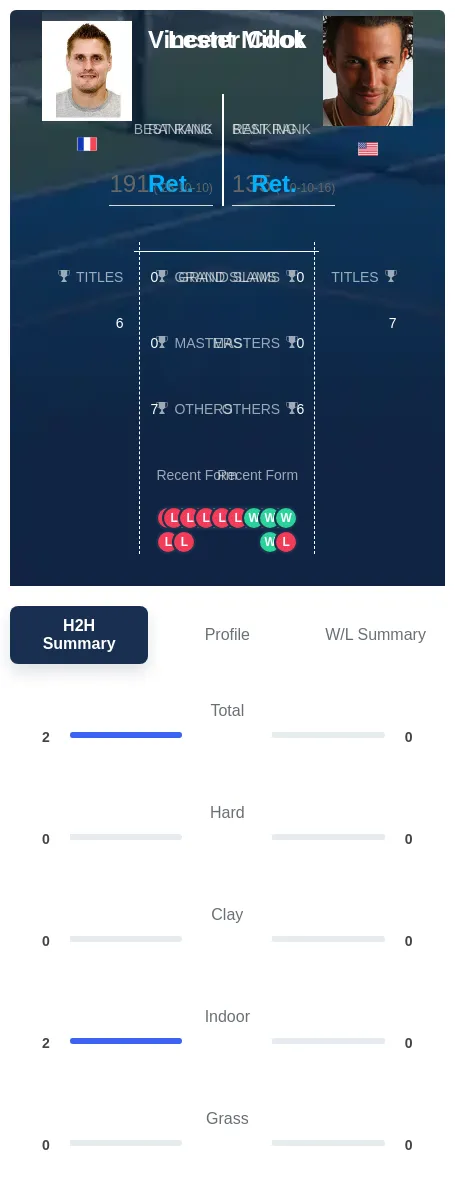 Millot Cook H2h Summary Stats