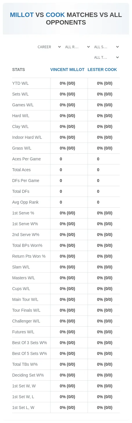Vincent Millot Lester Cook Prediction Stats