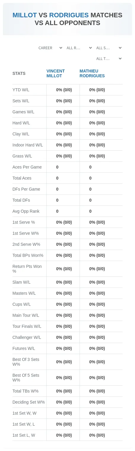 Vincent Millot Mathieu Rodrigues Prediction Stats