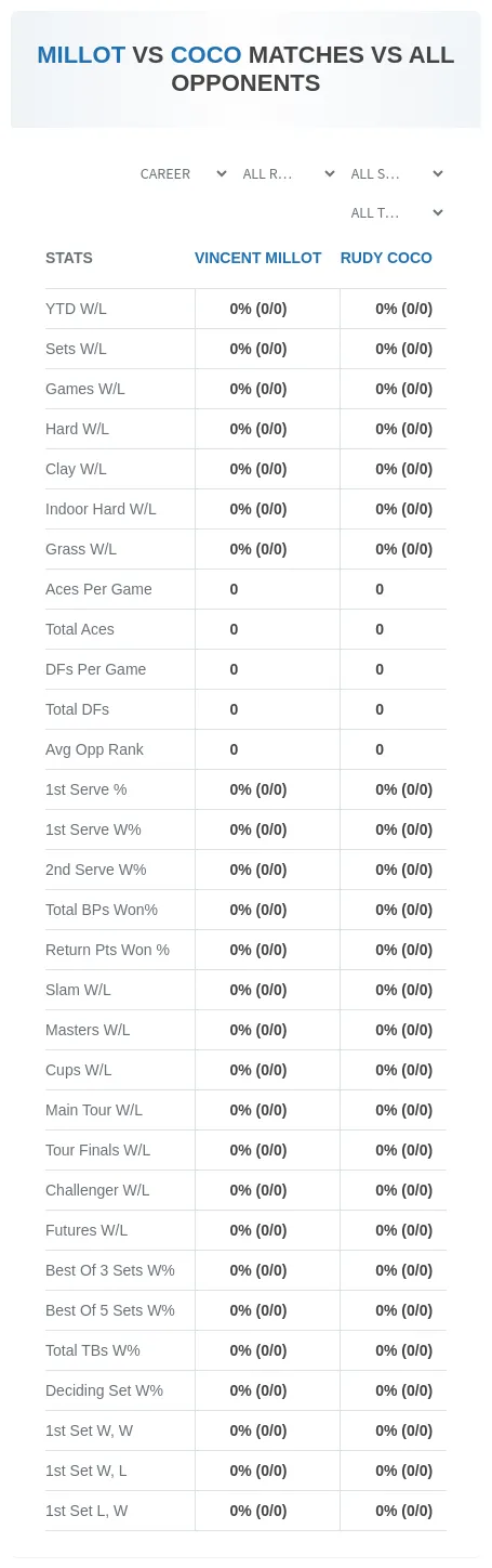 Vincent Millot Rudy Coco Prediction Stats
