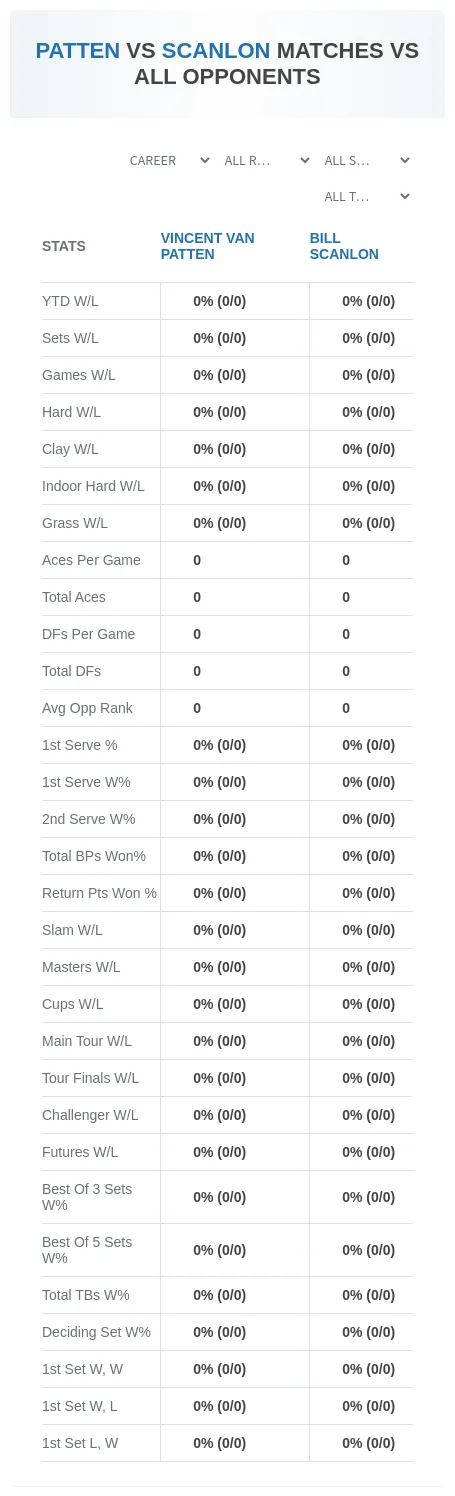 Vincent Van Patten Bill Scanlon Prediction Stats