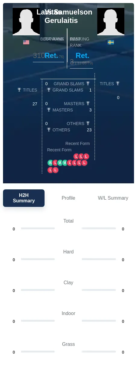 Gerulaitis Samuelson H2h Summary Stats
