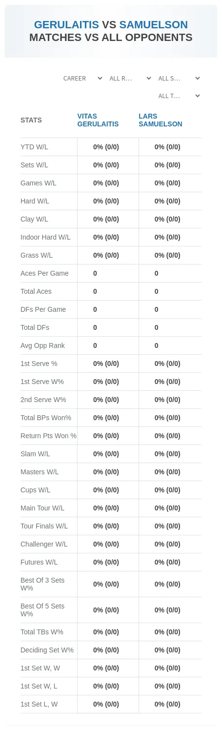 Vitas Gerulaitis Lars Samuelson Prediction Stats