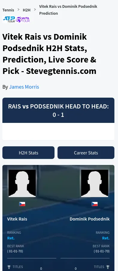 Podsednik Rais H2h Summary Stats