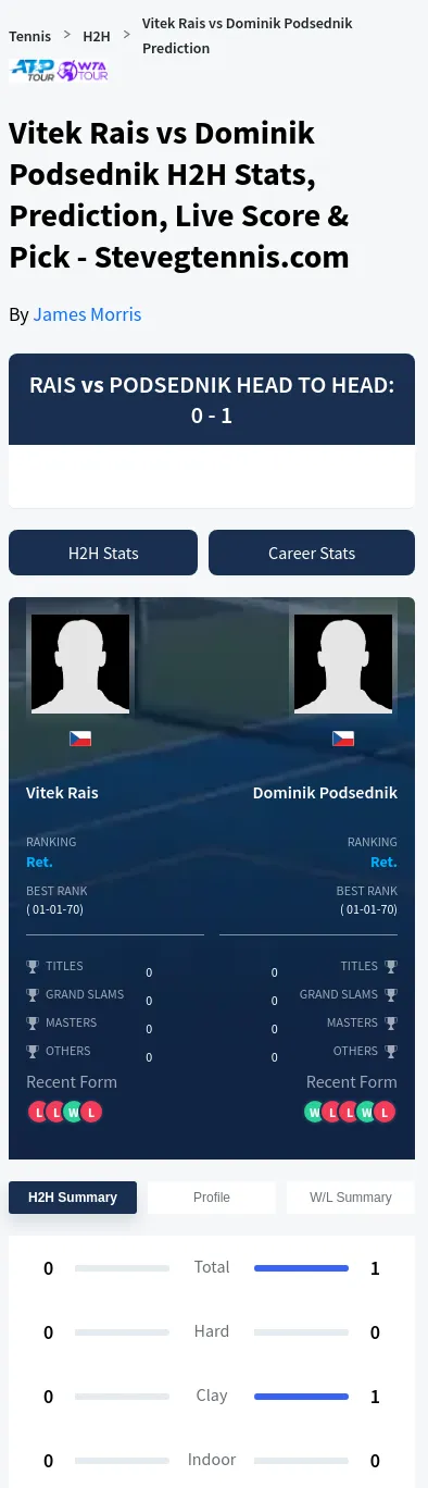 Dominik Podsednik Vitek Rais Prediction Stats