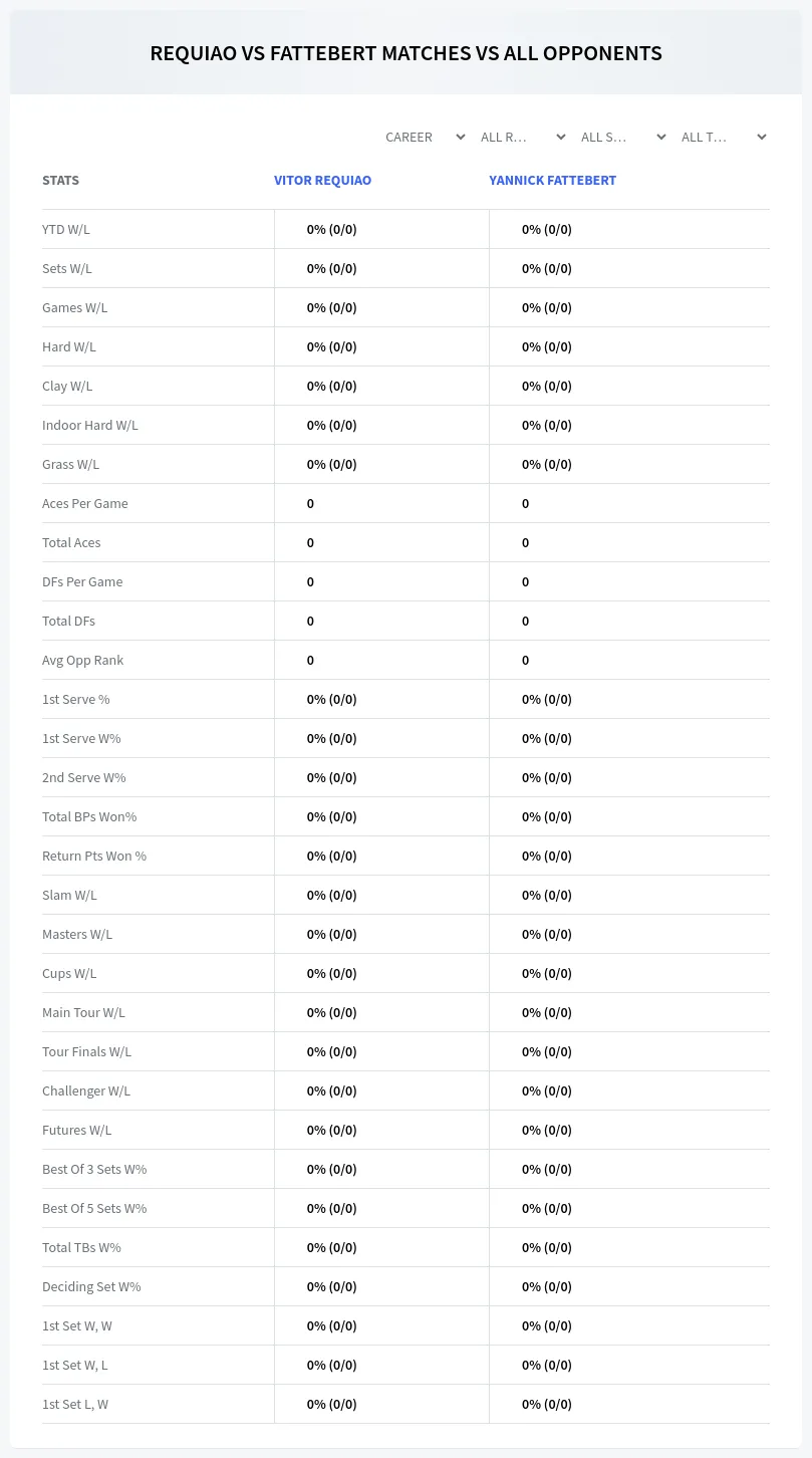 Vitor Requiao Yannick Fattebert Prediction Stats
