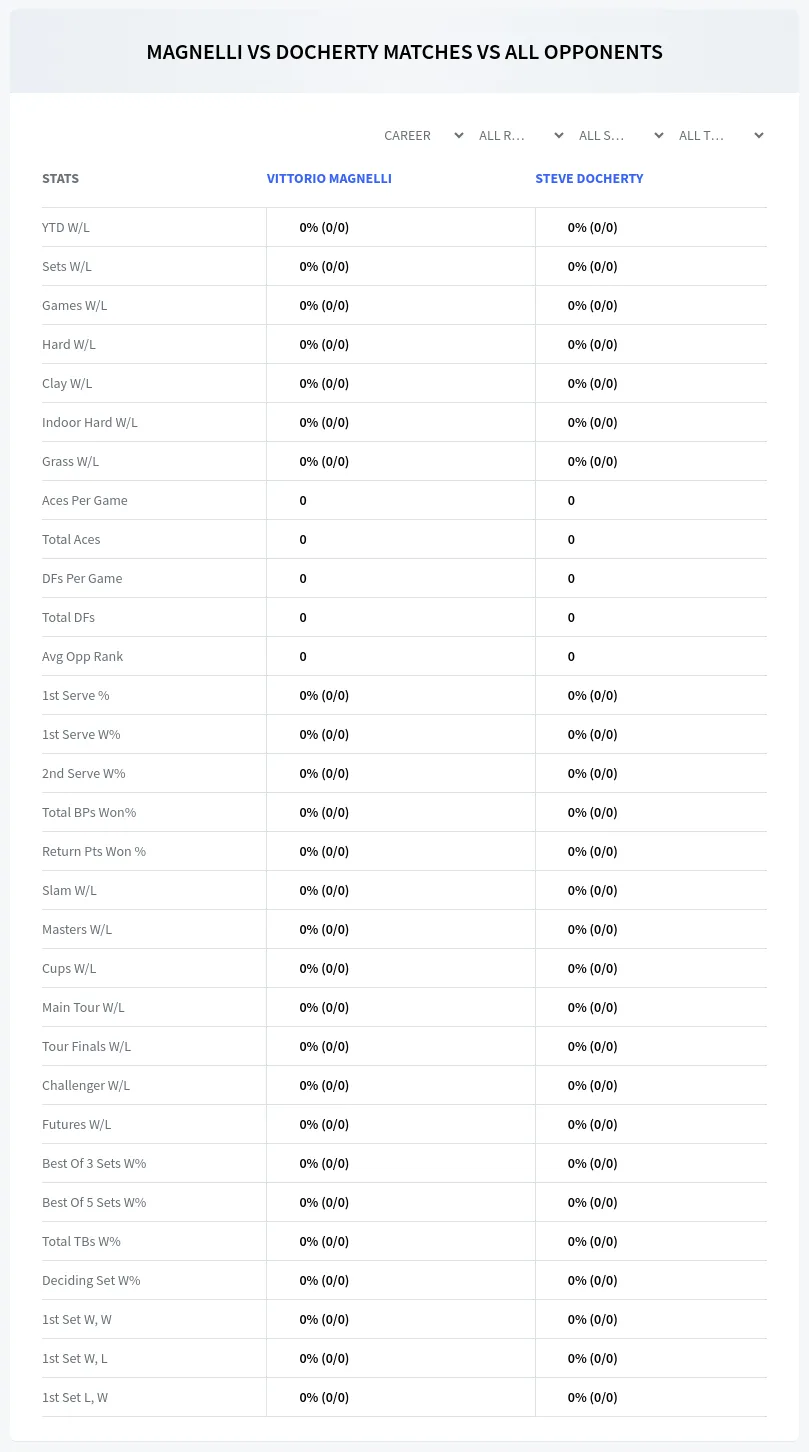 Vittorio Magnelli Steve Docherty Prediction Stats