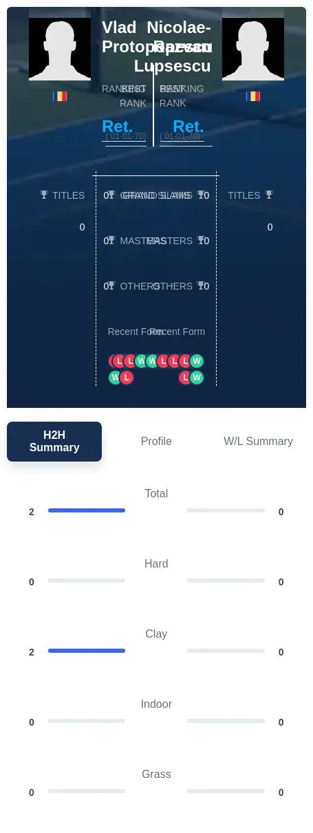 Protopopescu Lupsescu H2h Summary Stats