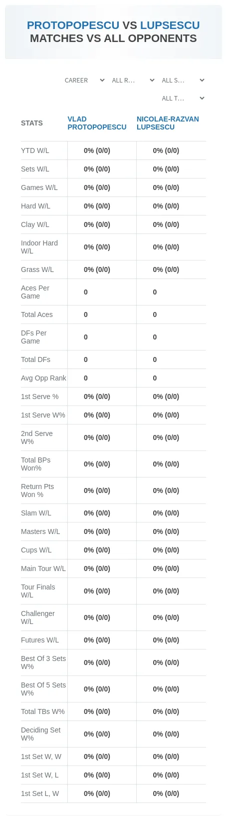 Vlad Protopopescu Nicolae-Razvan Lupsescu Prediction Stats