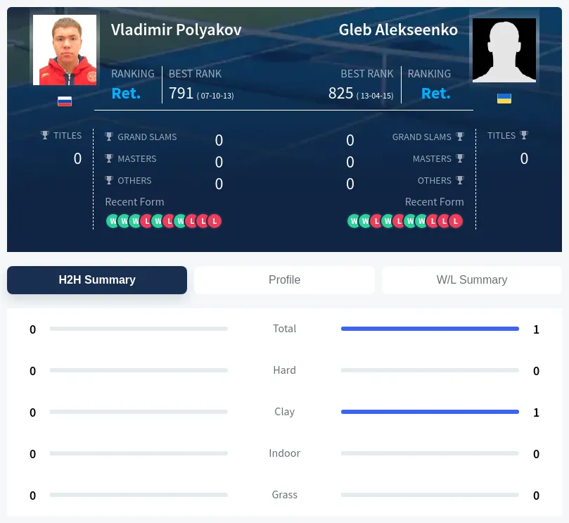 Polyakov Alekseenko H2h Summary Stats