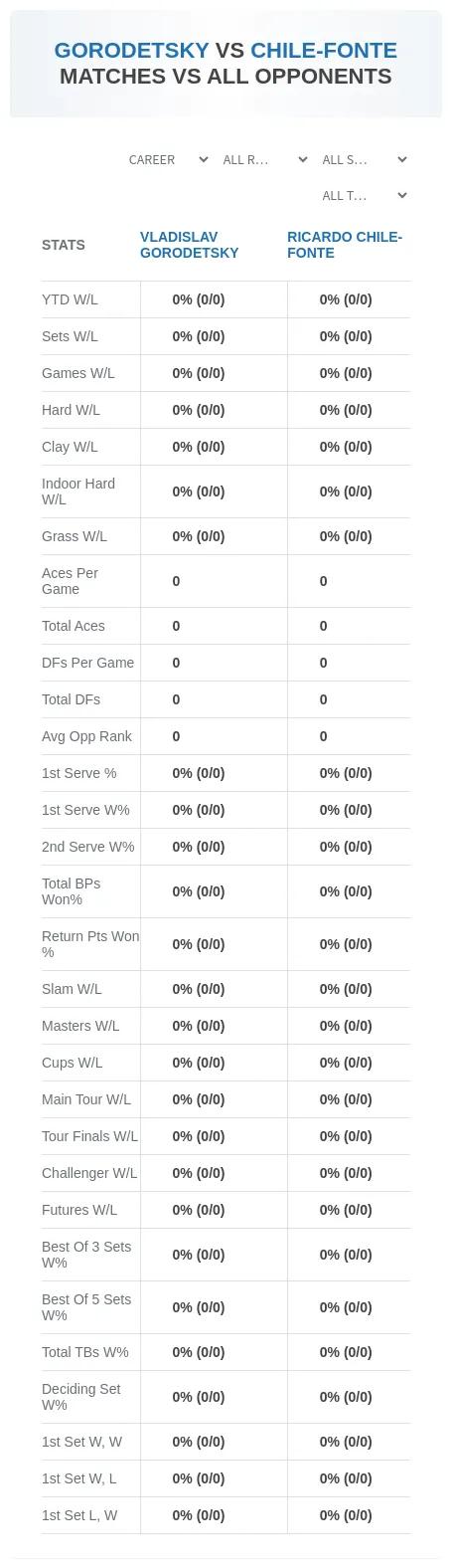 Vladislav Gorodetsky Ricardo Chile-Fonte Prediction Stats
