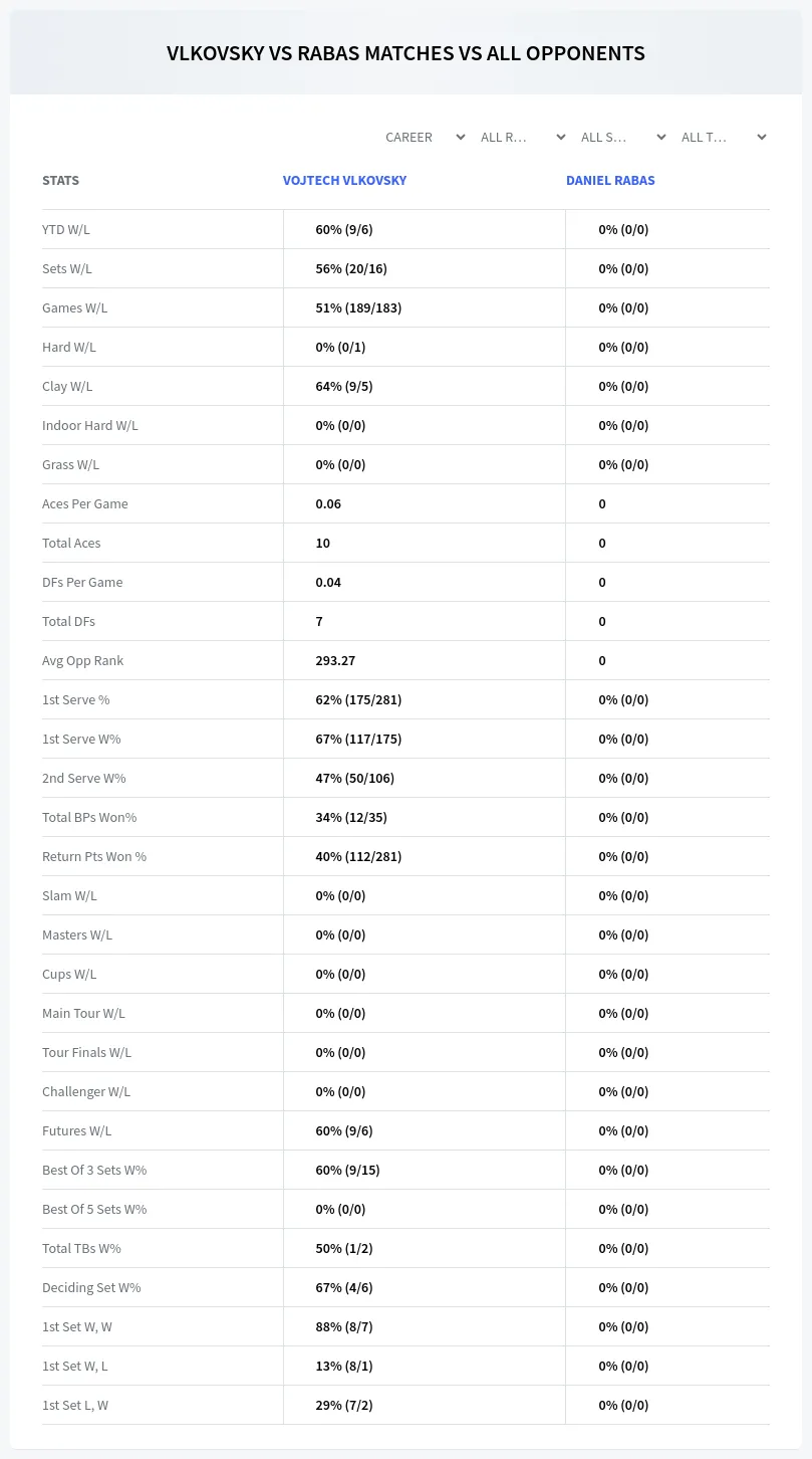Vojtech Vlkovsky Daniel Rabas Prediction Stats