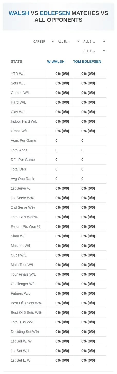 W Walsh Tom Edlefsen Prediction Stats