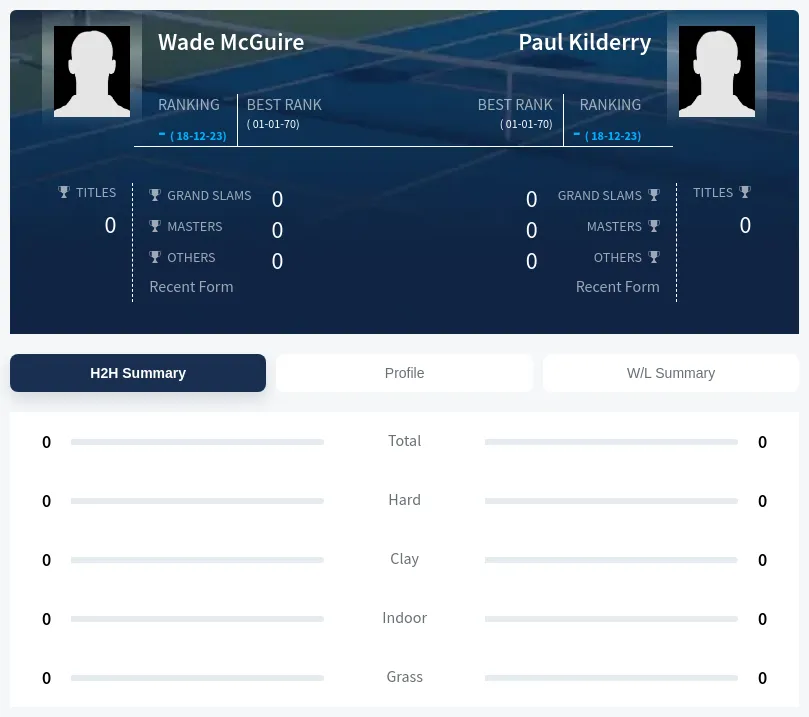 McGuire Kilderry H2h Summary Stats
