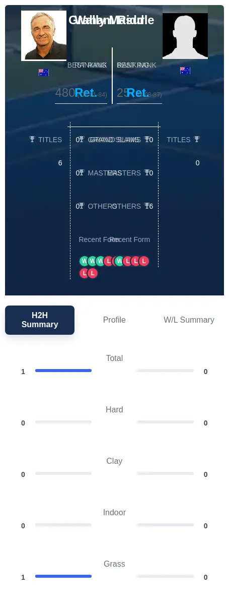 Masur Riddle H2h Summary Stats