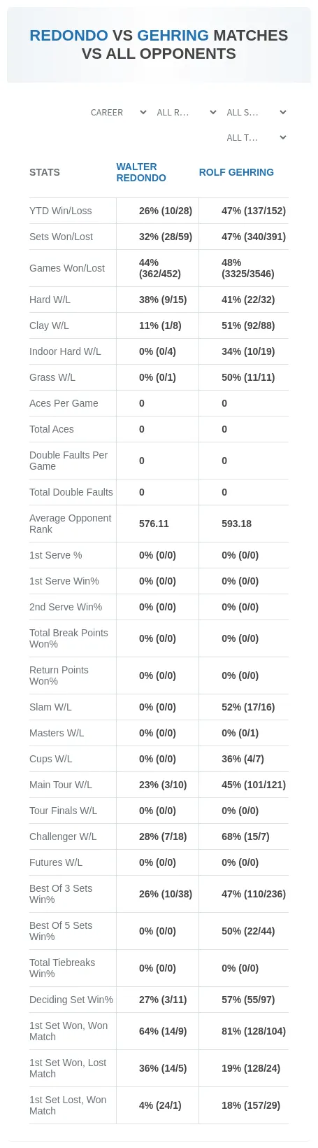Walter Redondo Rolf Gehring Prediction Stats