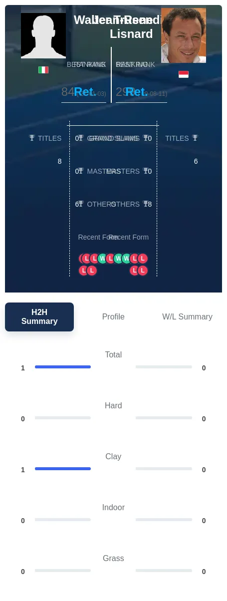 Trusendi Lisnard H2h Summary Stats