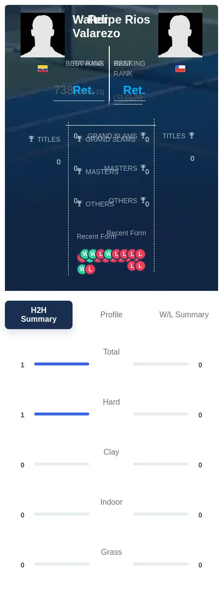 Valarezo Rios H2h Summary Stats