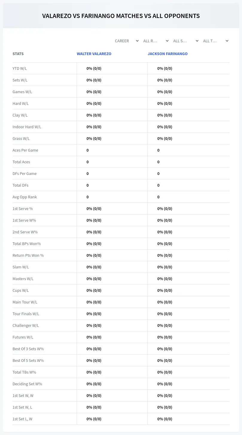 Walter Valarezo Jackson Farinango Prediction Stats