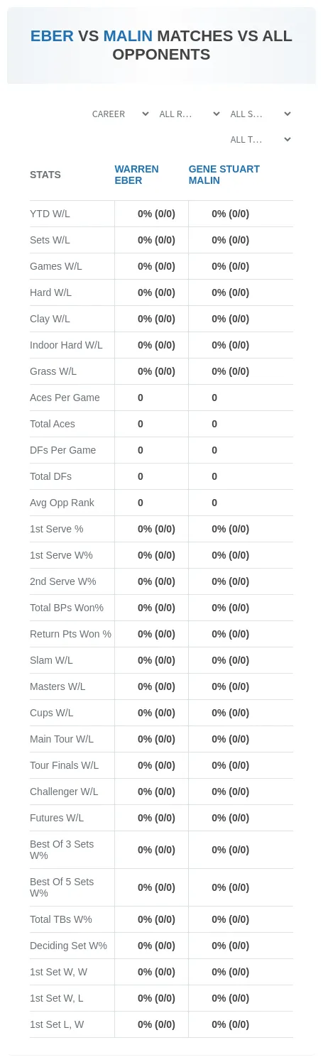 Warren Eber Gene Stuart Malin Prediction Stats