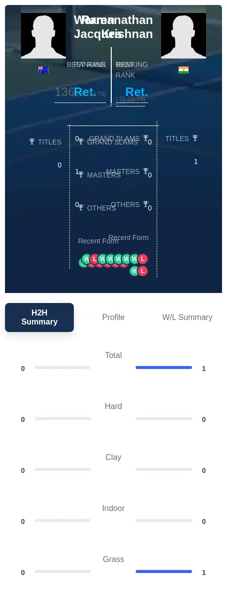 Krishnan Jacques H2h Summary Stats